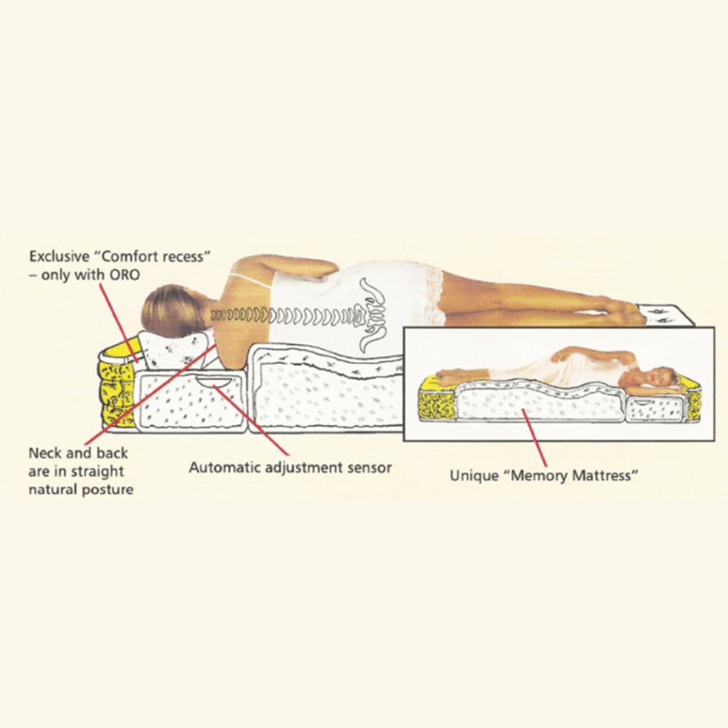 ORO Advanced Sleep Latex Mattress with Pressure Relief Comfort Recess